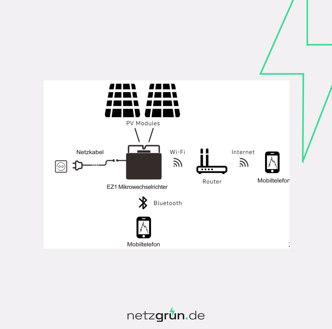APsystems EZ1_M mikrowechselrichter 600/800